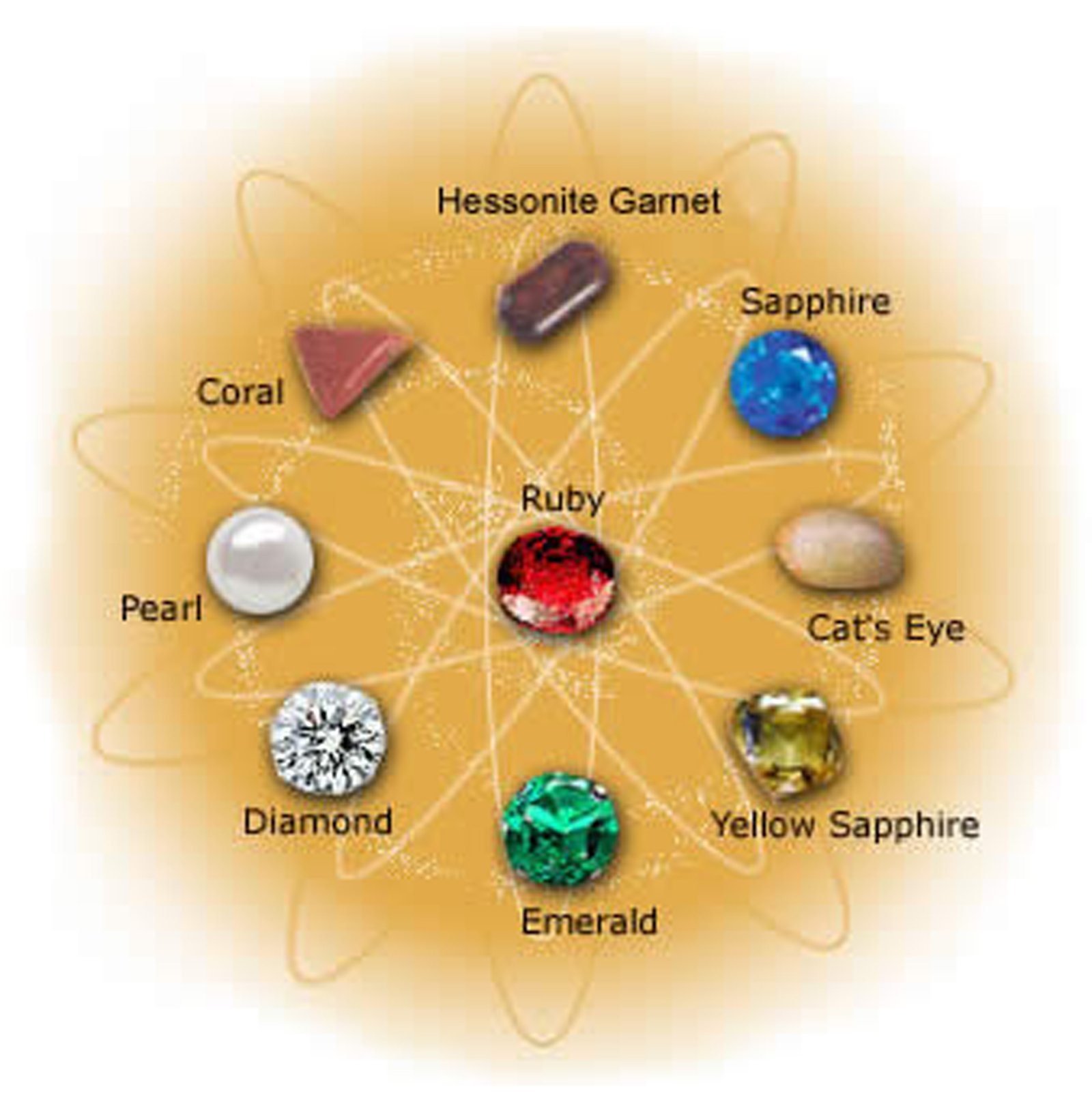 All Type of Natural Birth Stones (Certified)